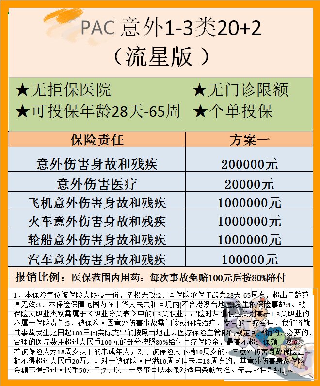 意外1-3类 PAC166.jpg