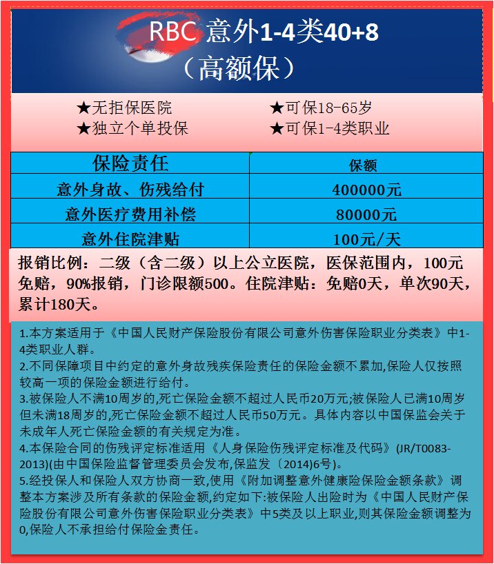 意外1-4类 RBC 498.jpg