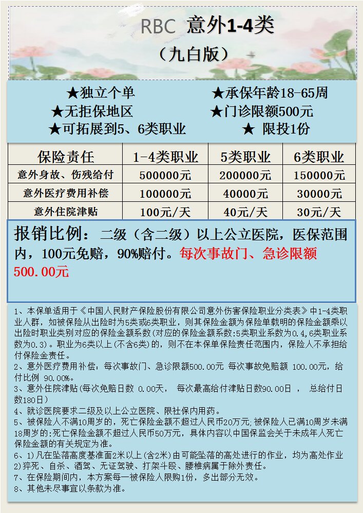 意外1-4类RBC  605.jpg