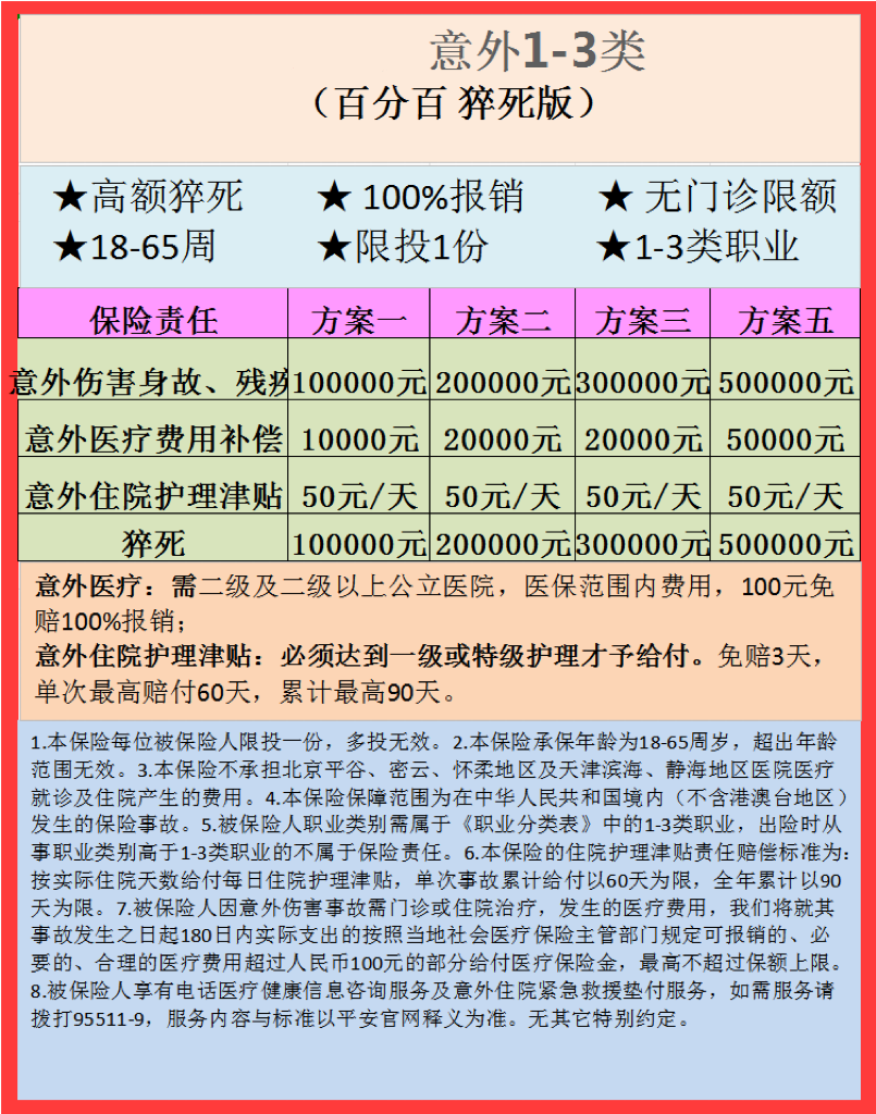 1-3类50万猝死.png
