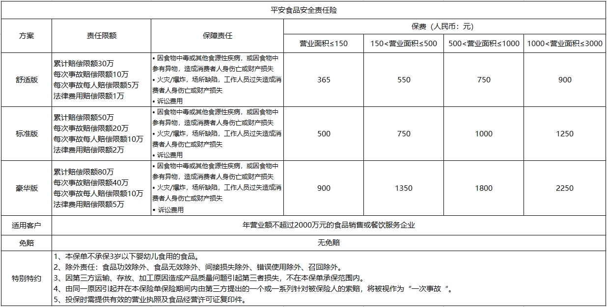 平安食品安全责任险.png