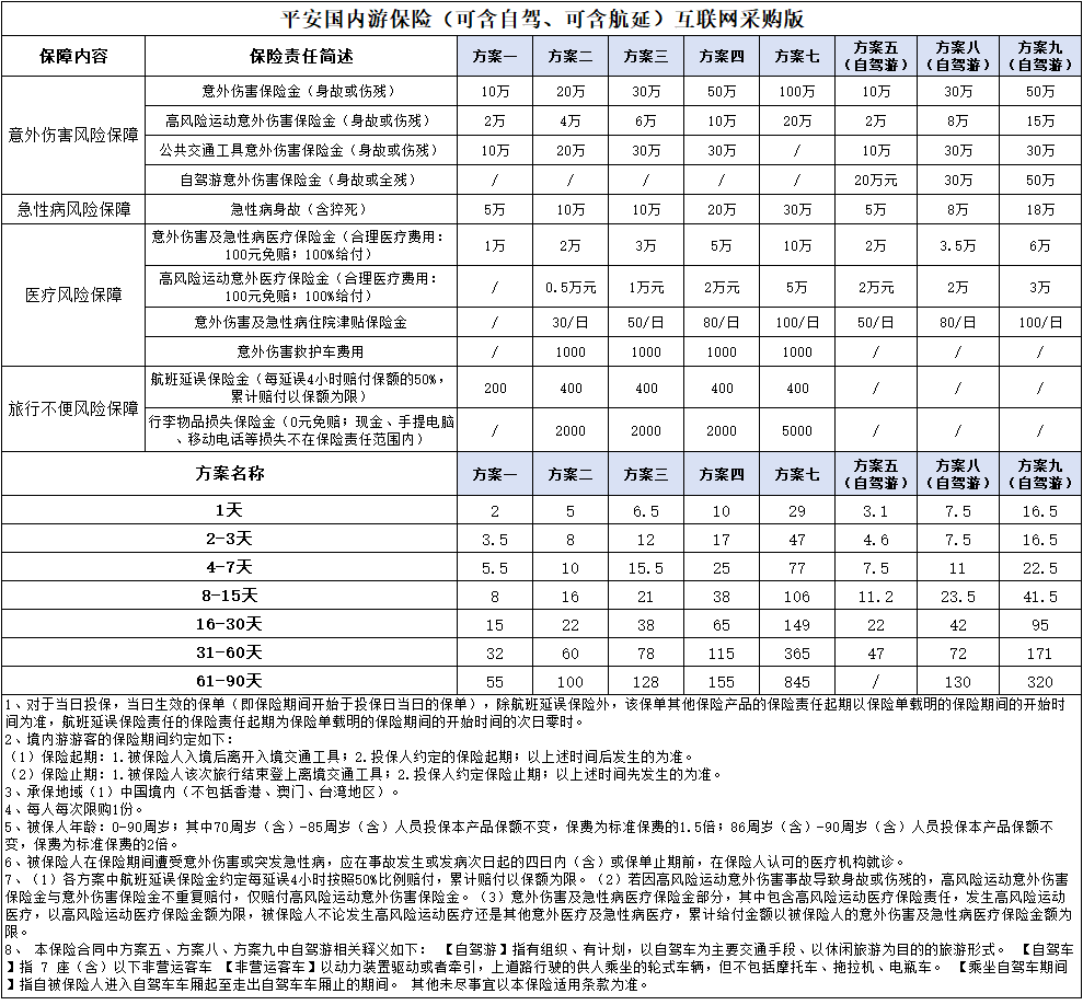 平安国内游保险（含自驾含航延）互联网采购版.png