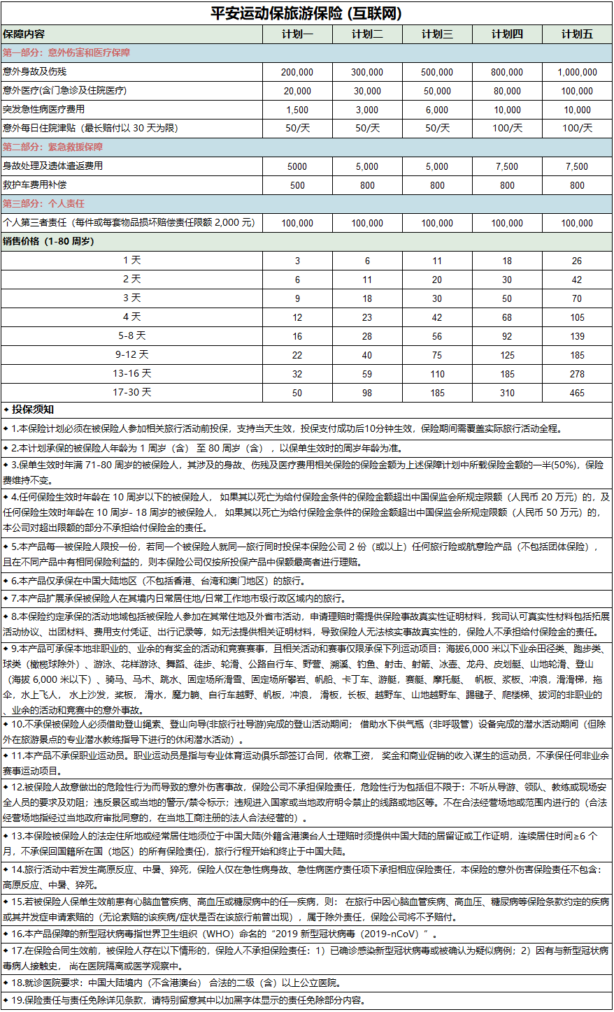 平安运动保旅游保险（互联网）.png