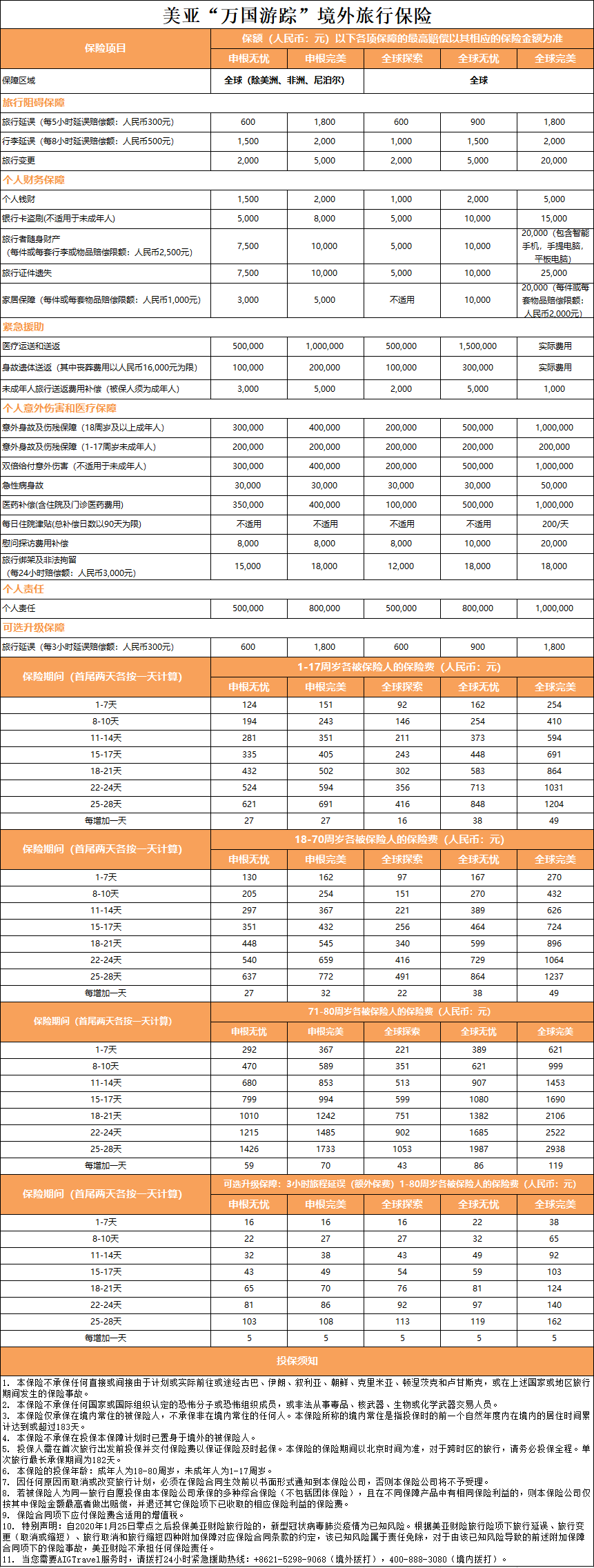 美亚“万国游”境外旅游险.png