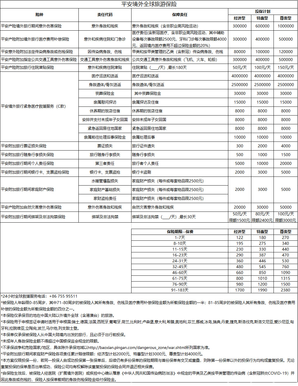 平安全球意外旅游保险.png