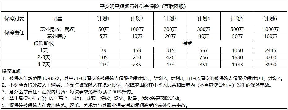 平安明星短期意外伤害保险（互联网版） (2).png