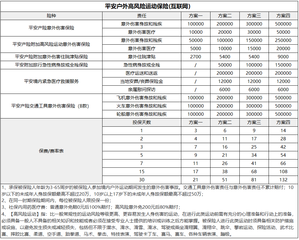 平安户外高风运动保险（互联网）.png
