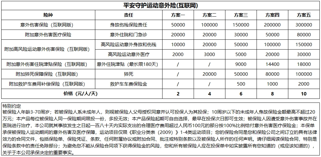 平安守护运动意外险(互联网）.png